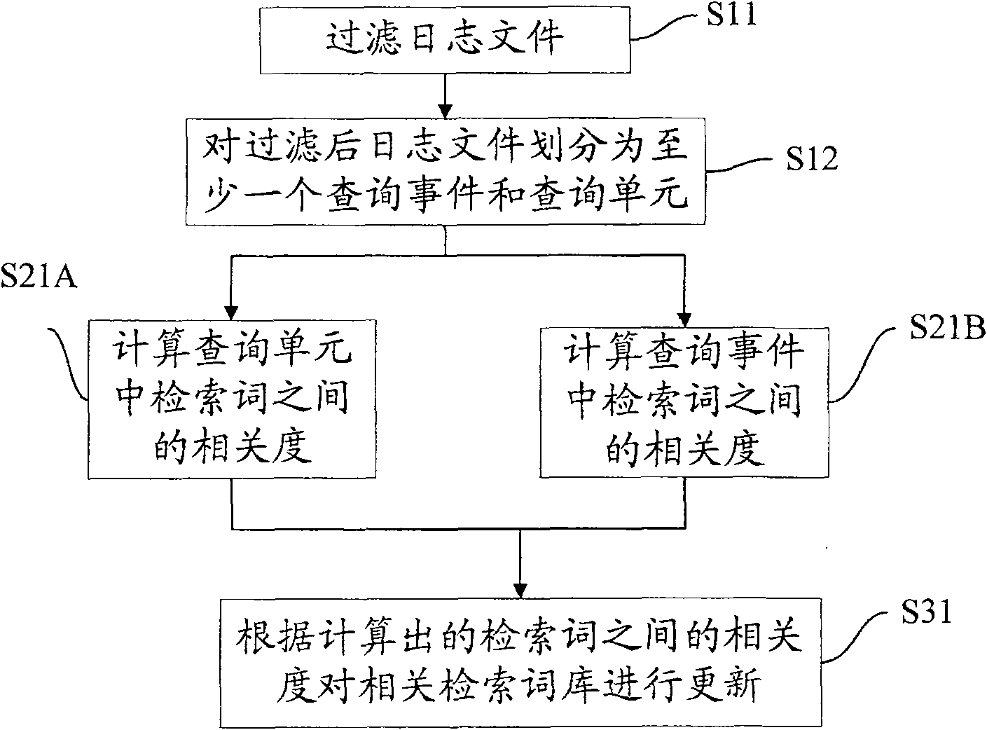 Method and device for enquire enquiry extending as well as related searching word stock