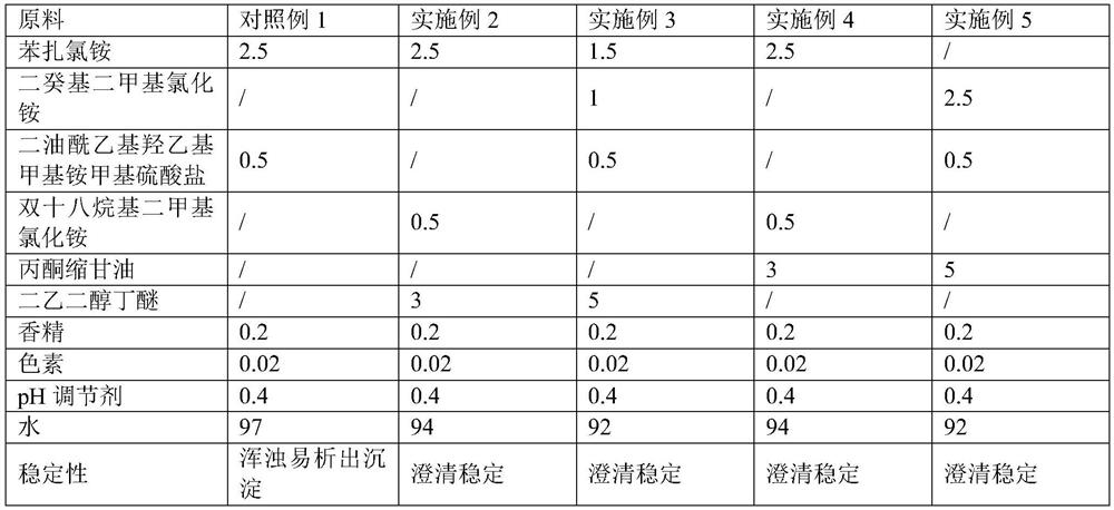 A low-irritant fabric softening and sterilizing agent and preparation method thereof