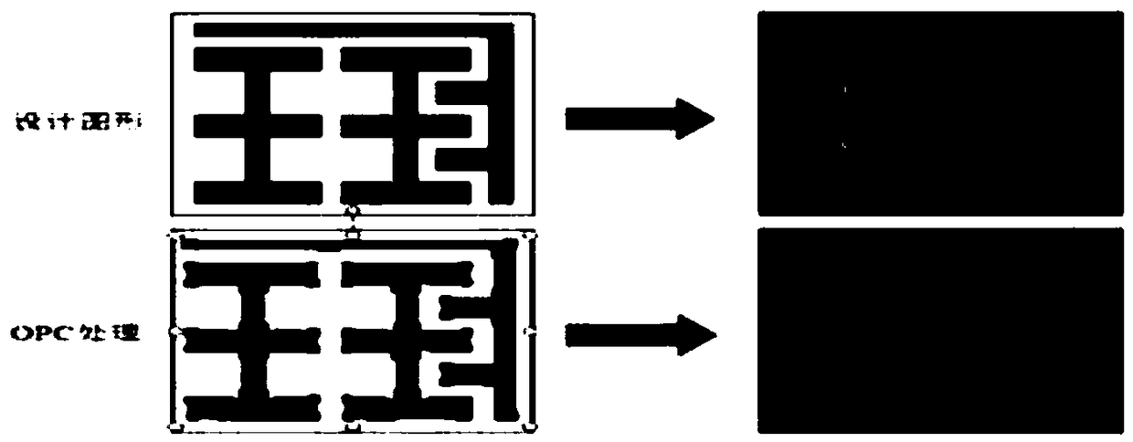 A method for optimizing the resolving power of electron beam lithography machine