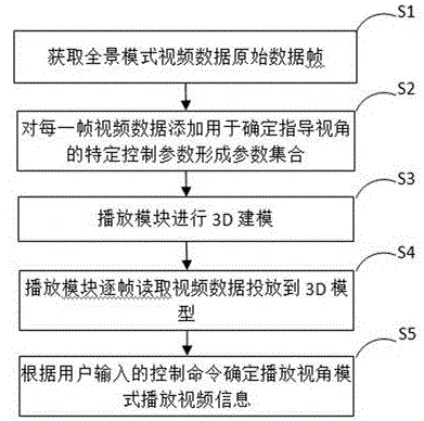 Method for watching virtual reality video at preset view angle