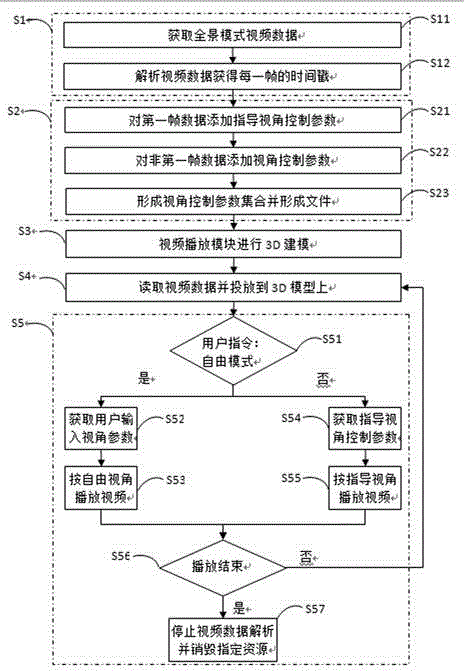 Method for watching virtual reality video at preset view angle