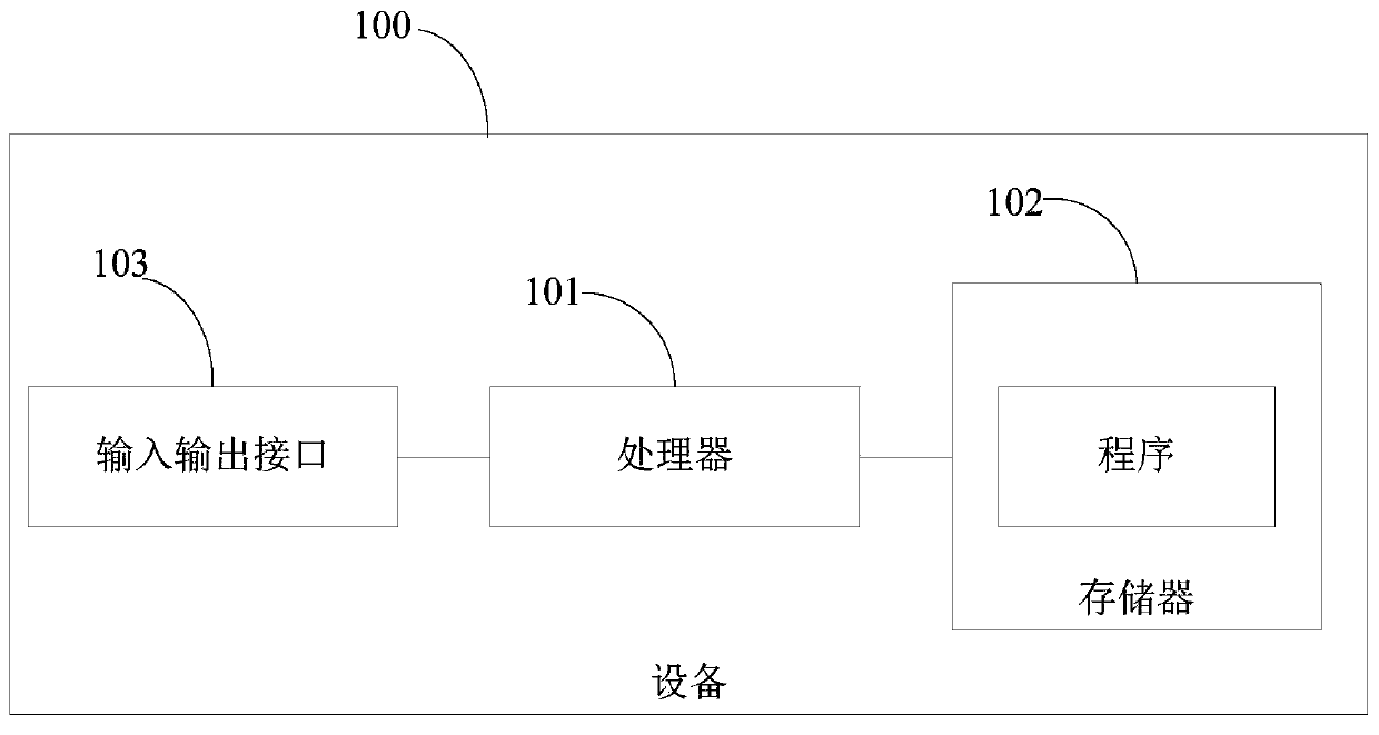 Filtering method and device and related product