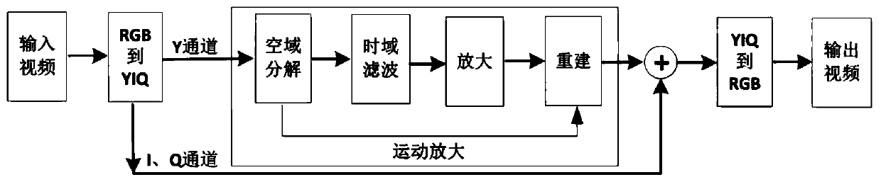 Filtering method and device and related product