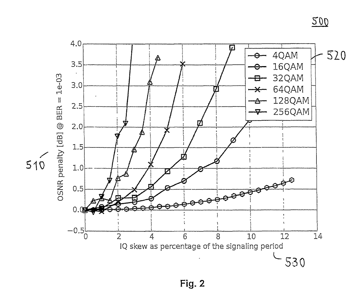 Signal processing in an optical receiver