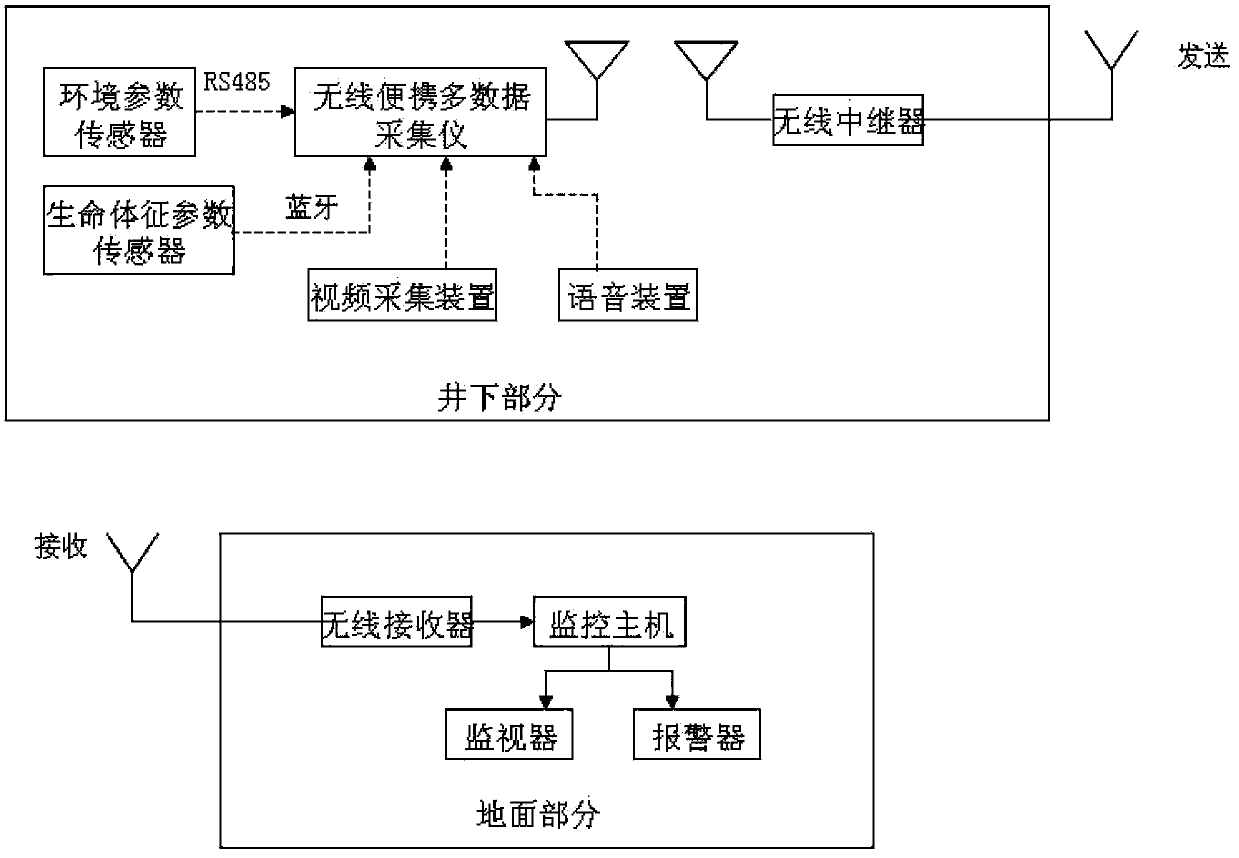 Mining wireless frequency-mixing multidata monitoring system