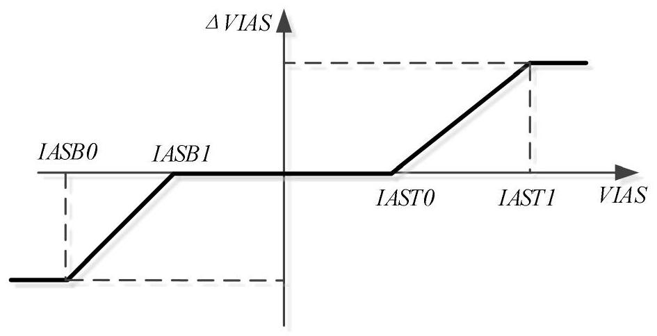 A Boundary Protection Method for Unmanned Aerial Vehicles with Large Lift-to-Drag Ratio