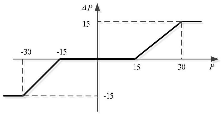 A Boundary Protection Method for Unmanned Aerial Vehicles with Large Lift-to-Drag Ratio