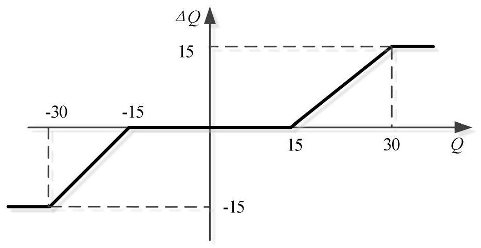 A Boundary Protection Method for Unmanned Aerial Vehicles with Large Lift-to-Drag Ratio