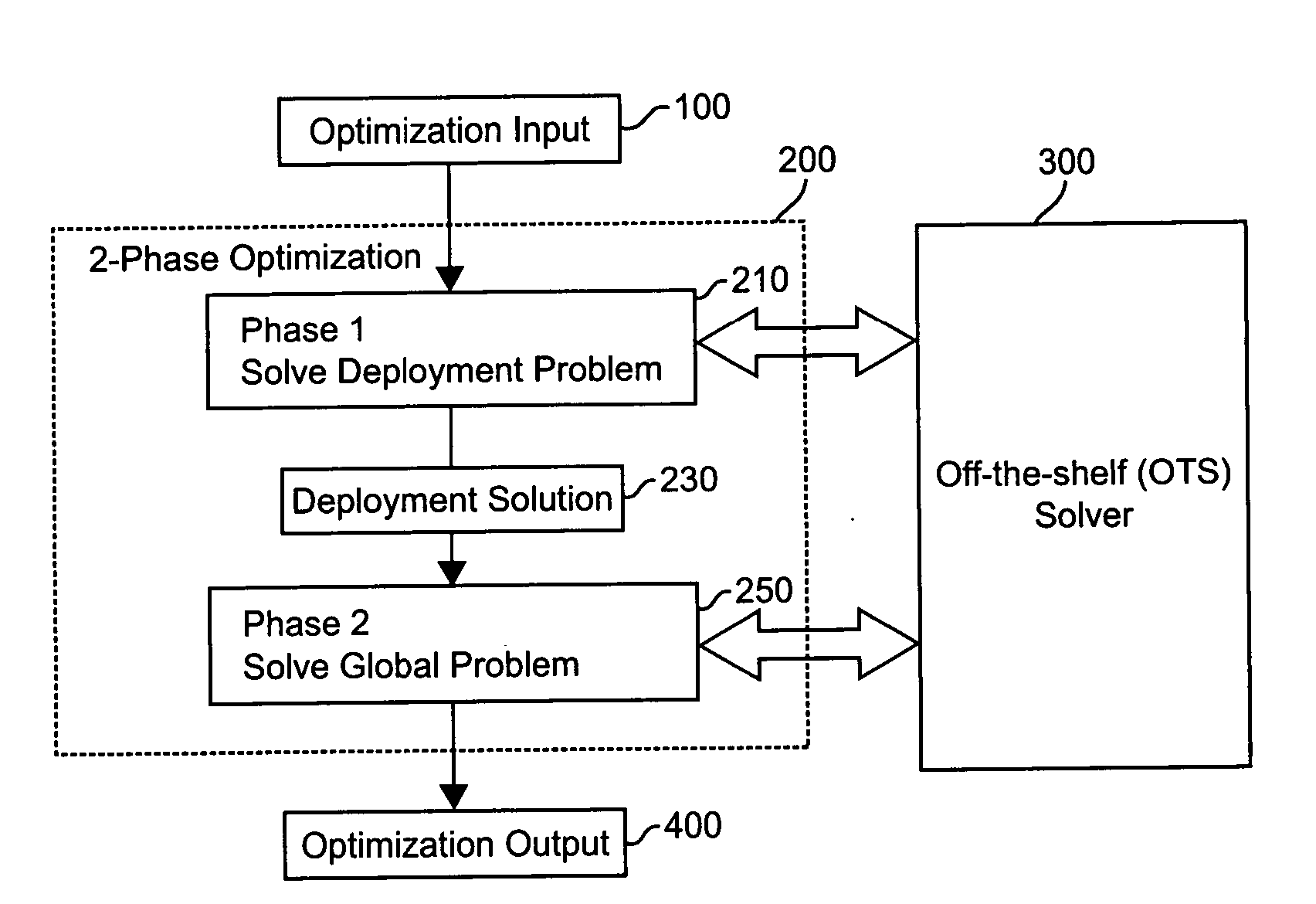 System and method for strategic budgeting of initial response for managing wildfires