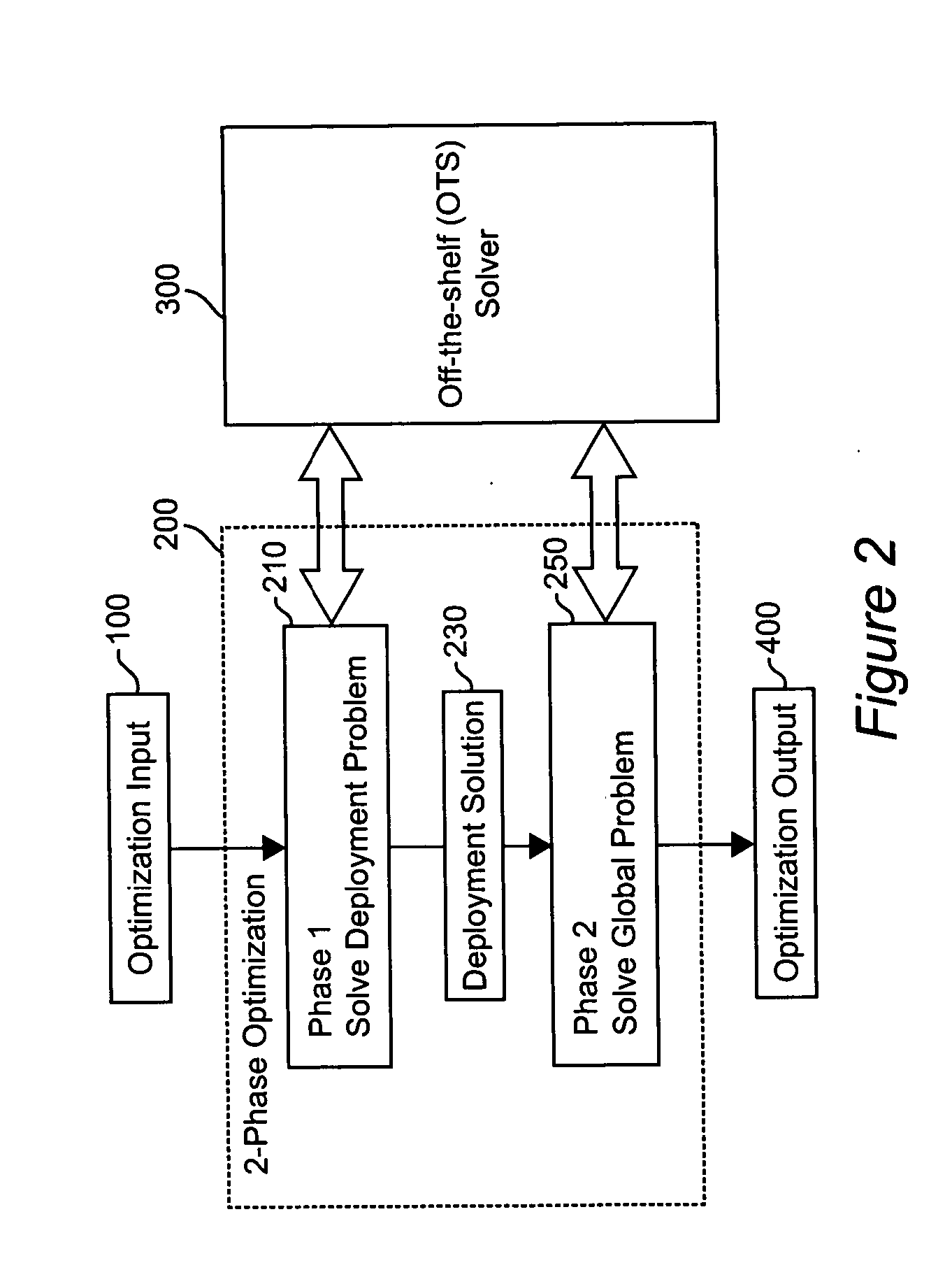 System and method for strategic budgeting of initial response for managing wildfires