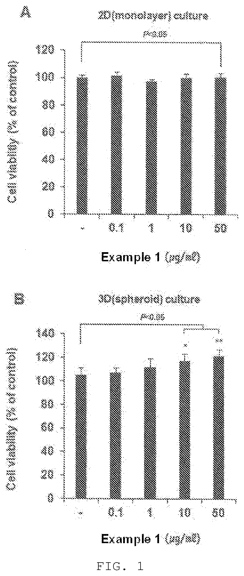 Pharmaceutical composition for preventing hair loss or promoting hair growth, comprising ginsenoside rg4 or mixture (rgx 365) of ginsenosides rg2, rg4, rg6, and rh1 as active ingredient