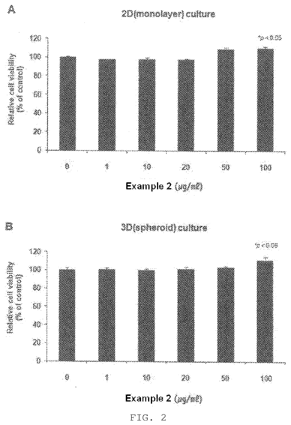 Pharmaceutical composition for preventing hair loss or promoting hair growth, comprising ginsenoside rg4 or mixture (rgx 365) of ginsenosides rg2, rg4, rg6, and rh1 as active ingredient