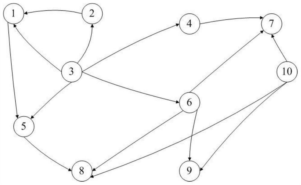 A software module clustering method based on probabilistic selection