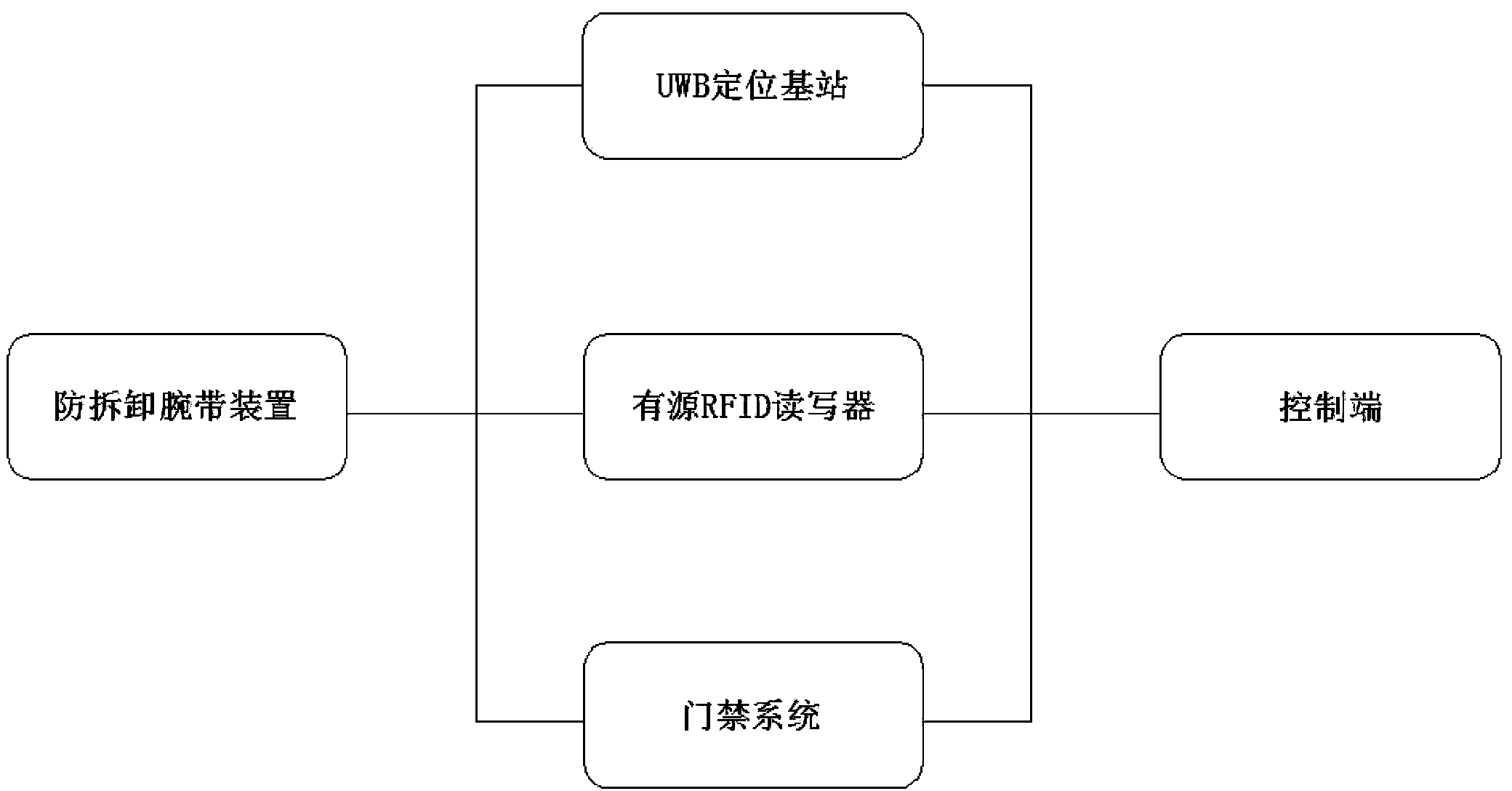 Indoor-outdoor-positioning anti-disassembling wrist strap device for management of prisoners