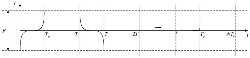 Waveform design method based on inter-pulse phase spectrum double agility