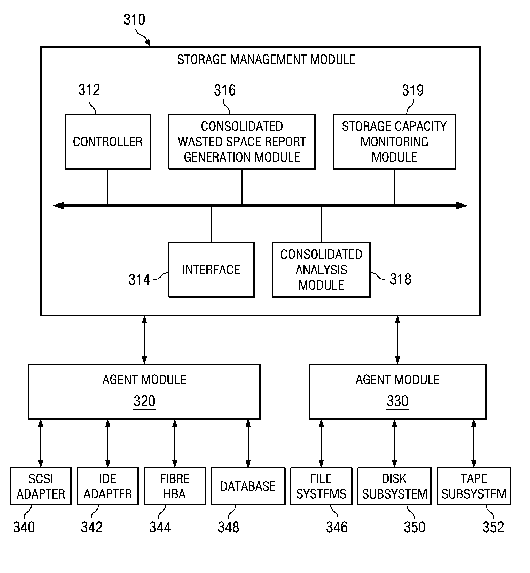 Correlated Analysis of Wasted Space and Capacity Efficiency in Complex Storage Infrastructures