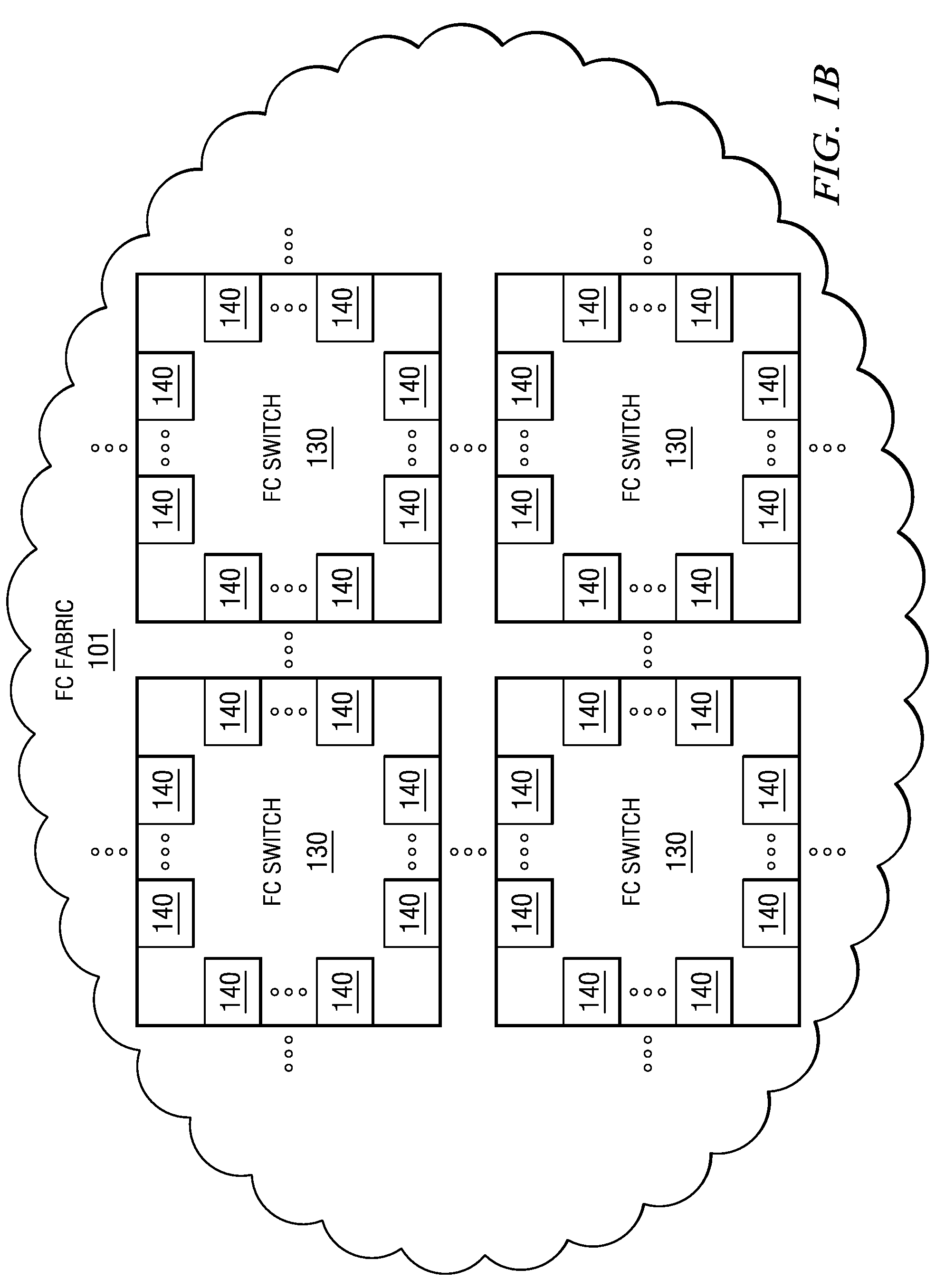 Correlated Analysis of Wasted Space and Capacity Efficiency in Complex Storage Infrastructures