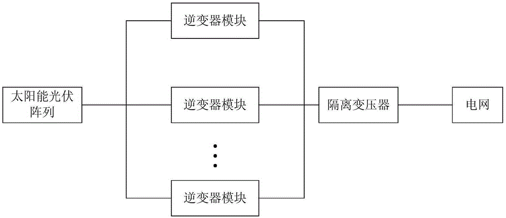 A modular photovoltaic grid-connected inverter parallel control system and method