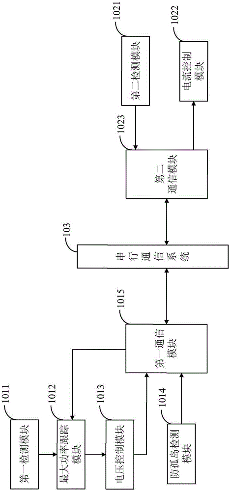 A modular photovoltaic grid-connected inverter parallel control system and method