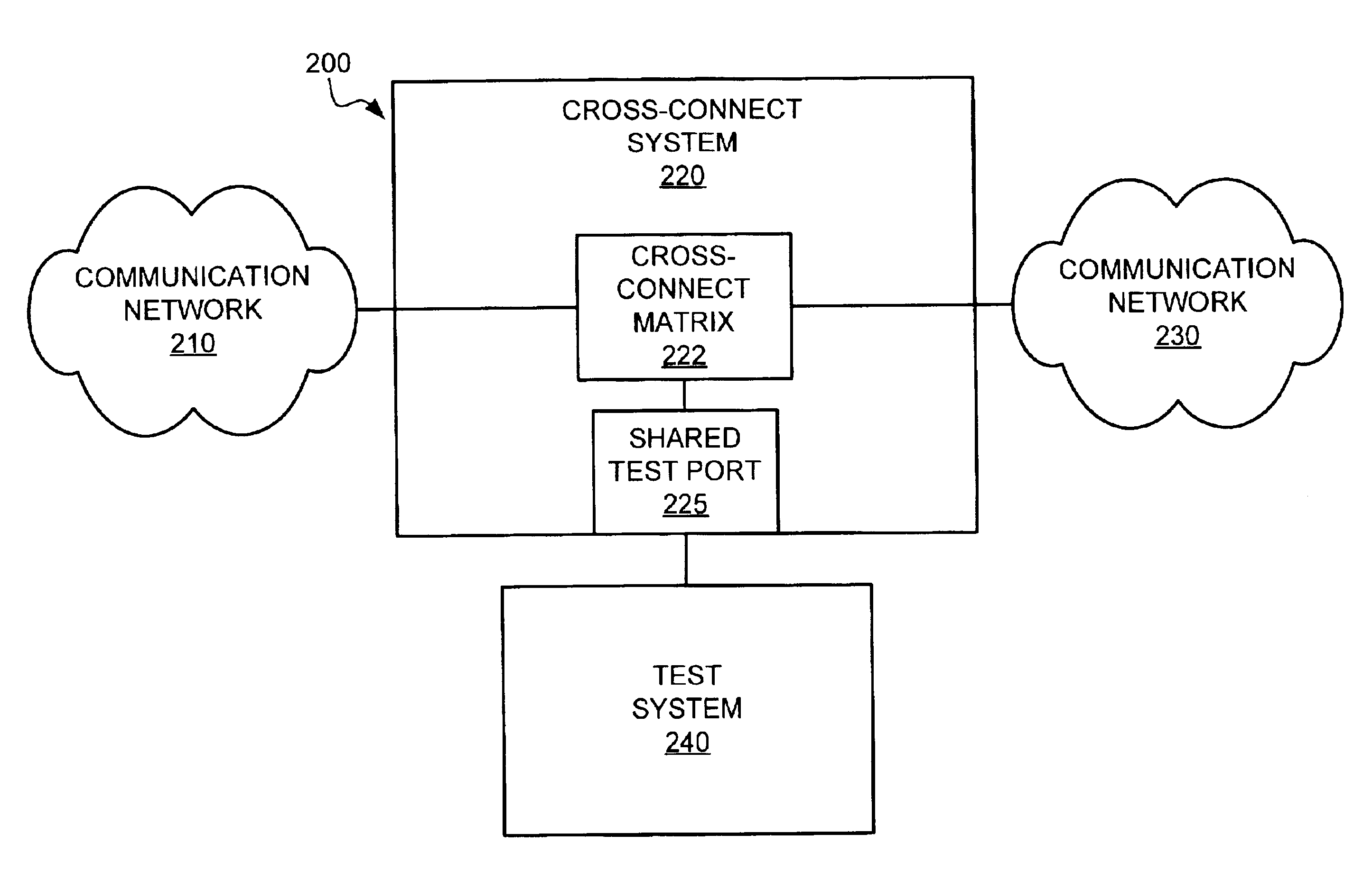 Testing a communication network with a shared test port