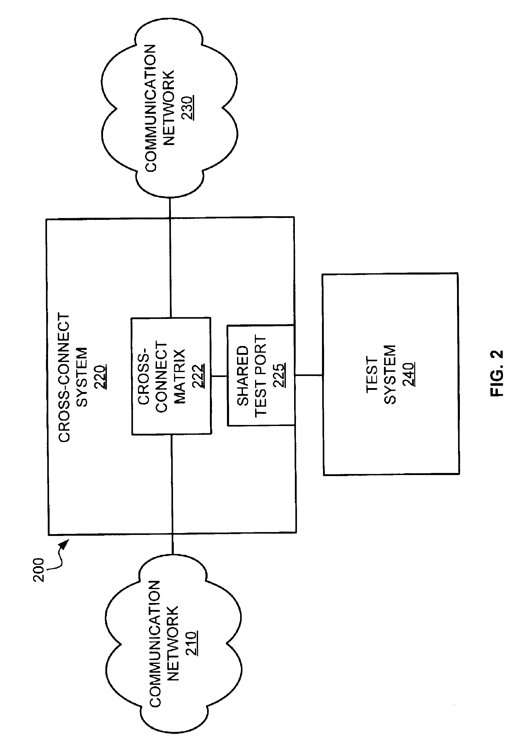 Testing a communication network with a shared test port