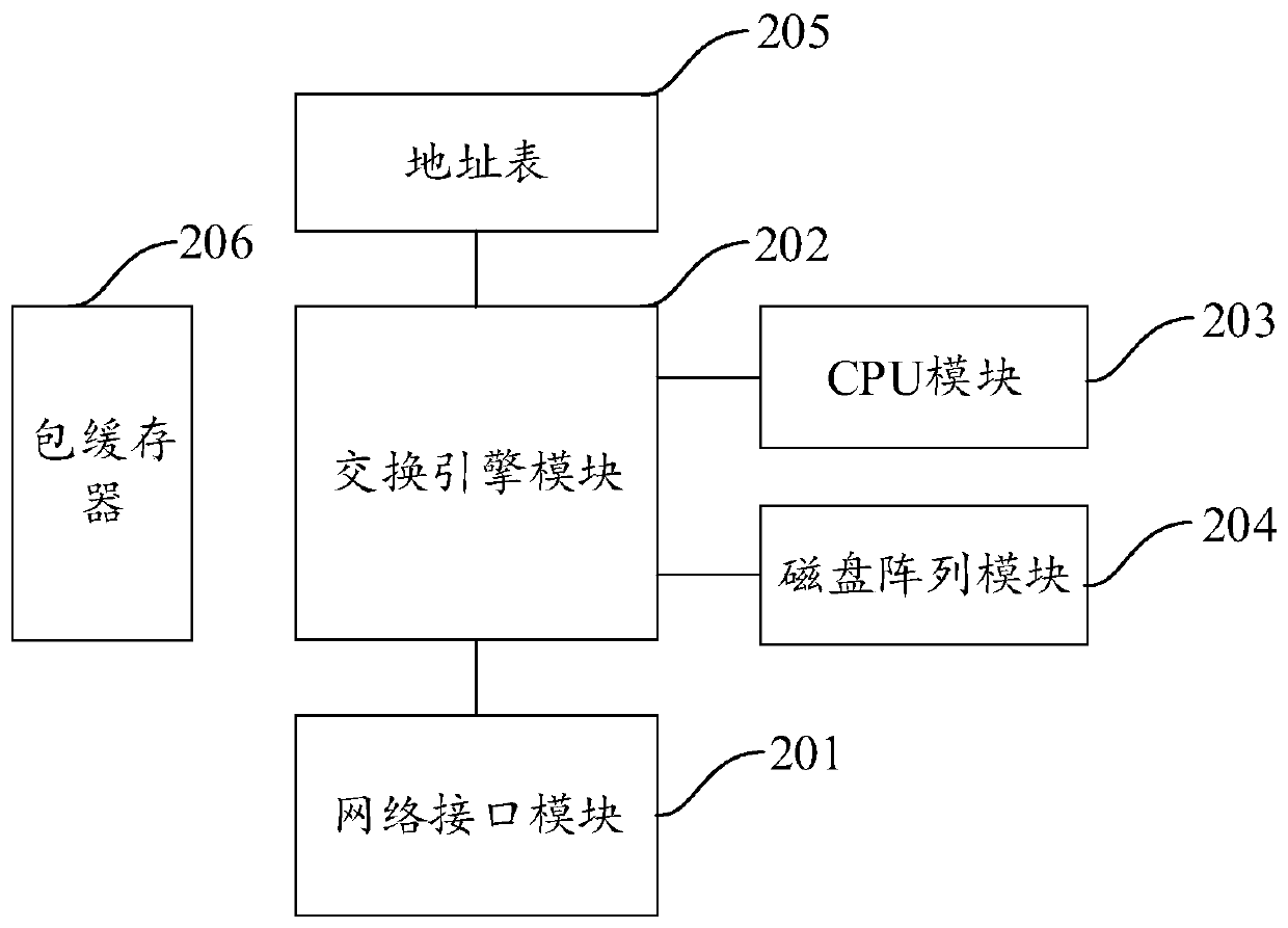 Control system