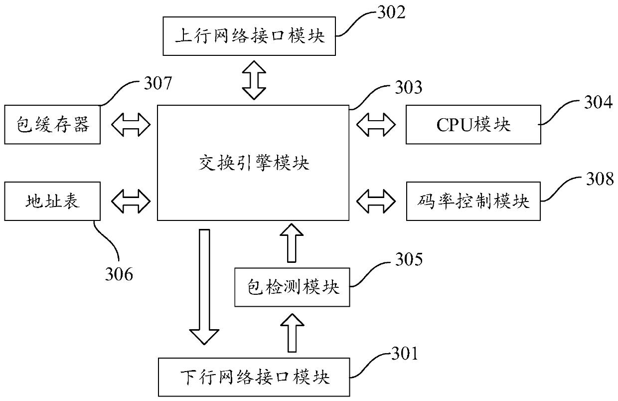 Control system