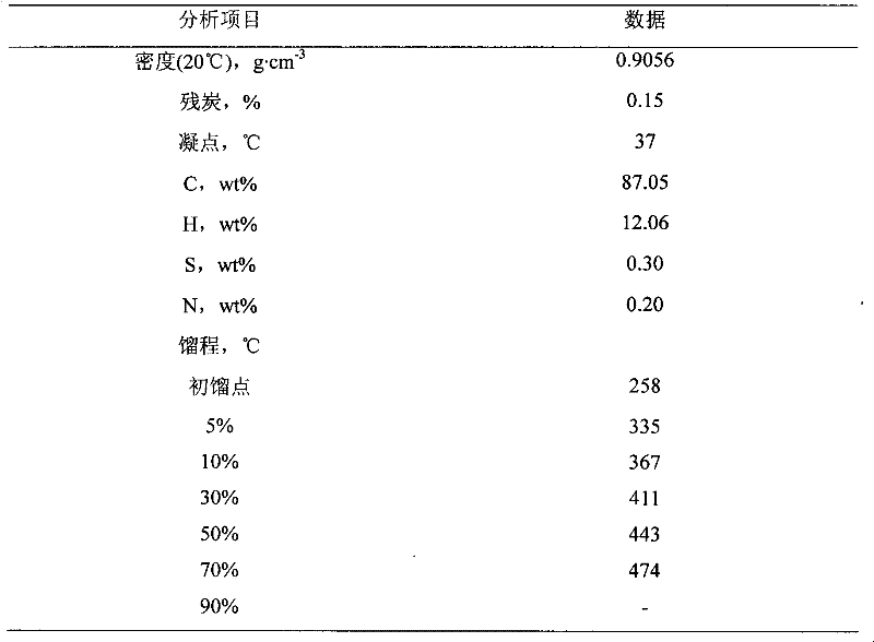 Auxiliary capable of increasing clean oil yield and used for catalytic cracking