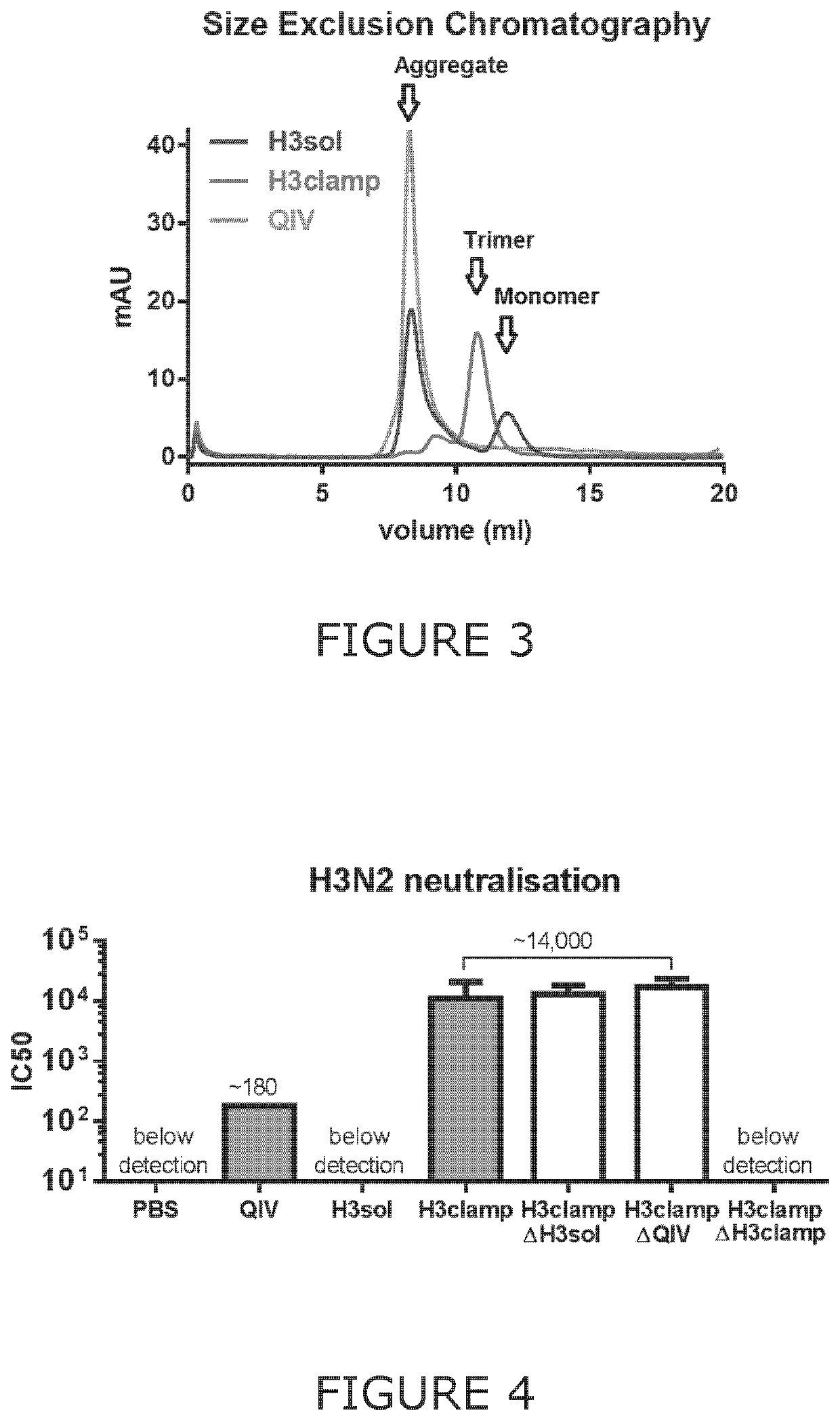 Chimeric molecules and uses thereof