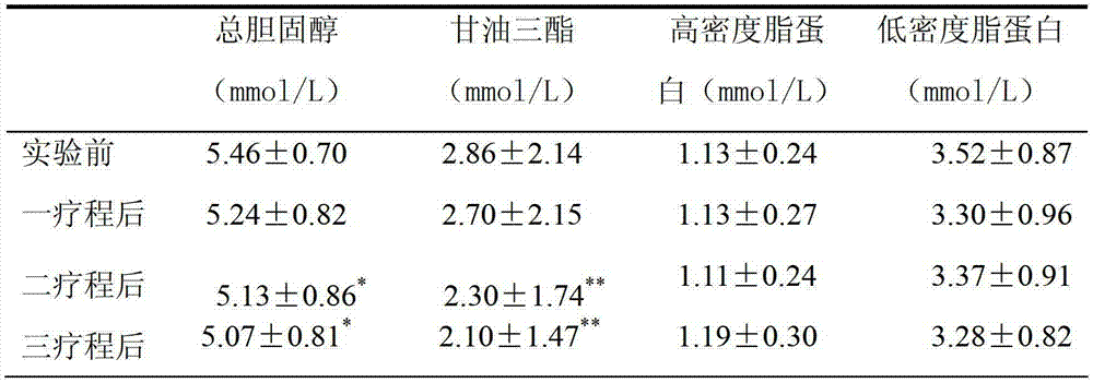 Application of L-arabinose in preparing medicines or health-care products