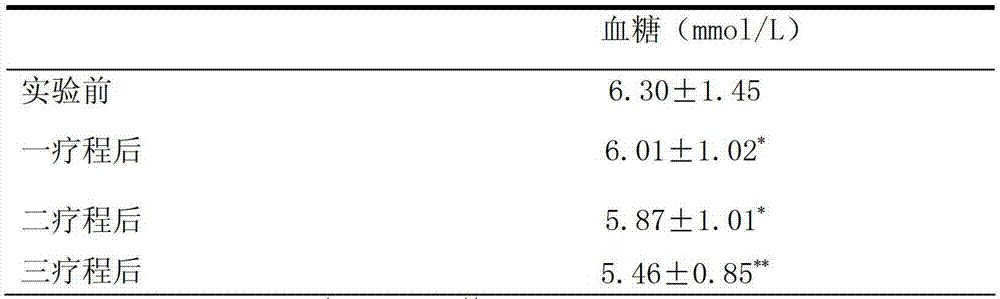 Application of L-arabinose in preparing medicines or health-care products