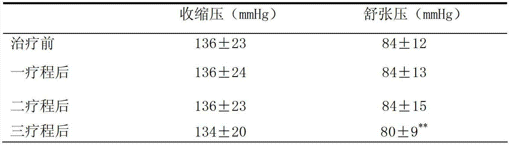 Application of L-arabinose in preparing medicines or health-care products