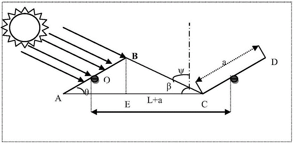 Method of optimizing the space between photovoltaic tracking system assemblies