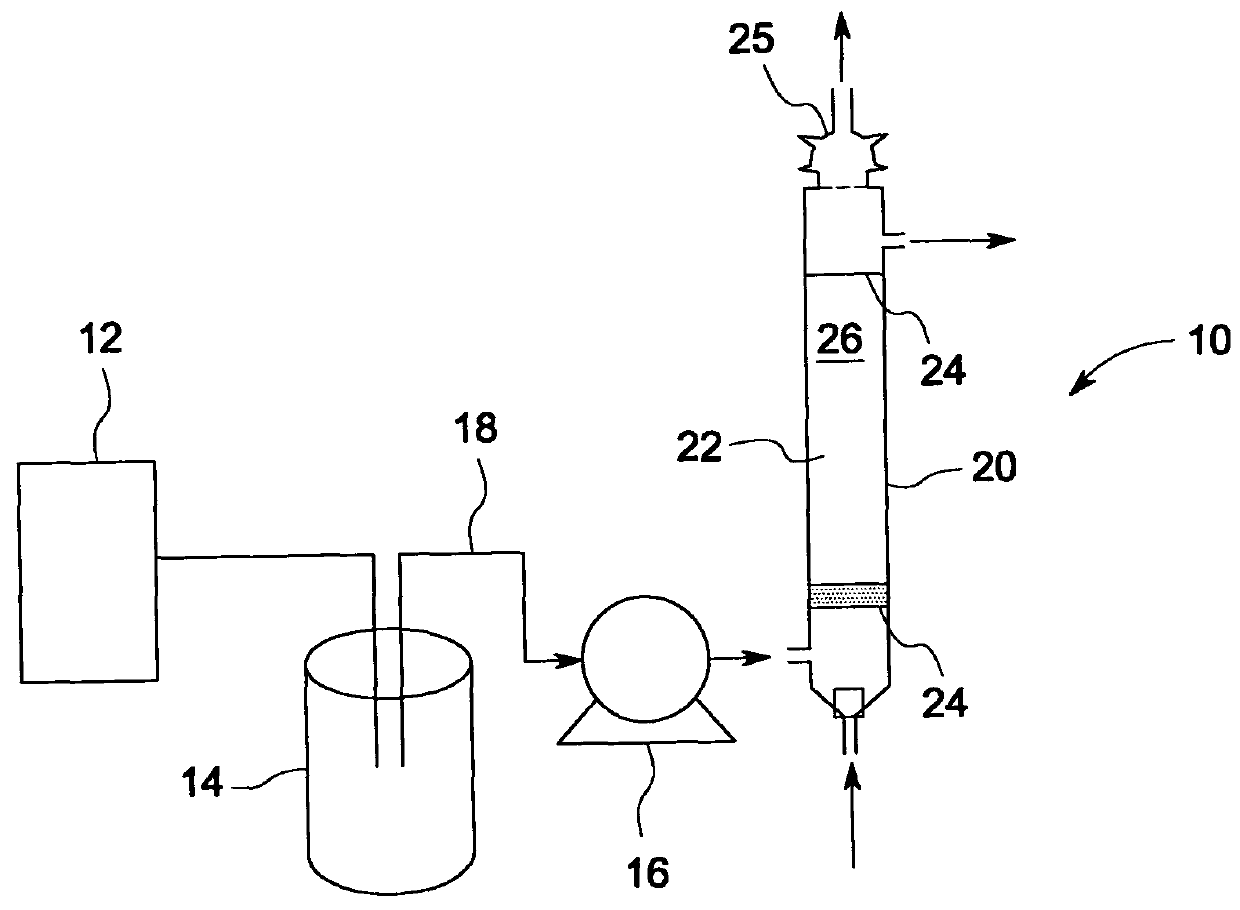 Method of removing recalcitrant organic pollutants