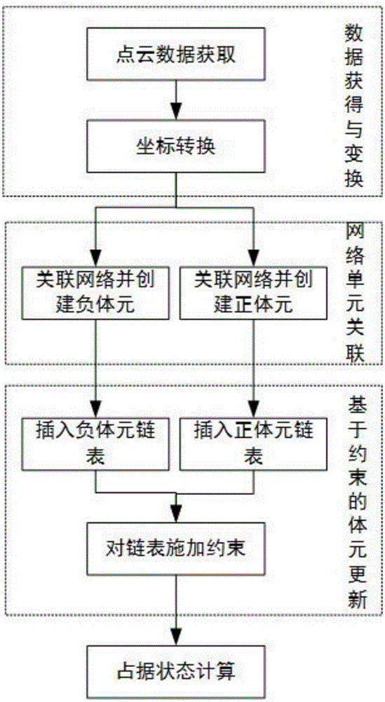 Full-3D occupation volume element landform modeling method based on laser radar