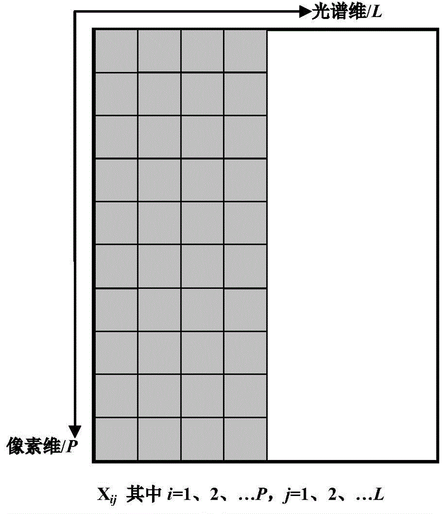 Translation evaluation based optimized spectrum image data fusion method