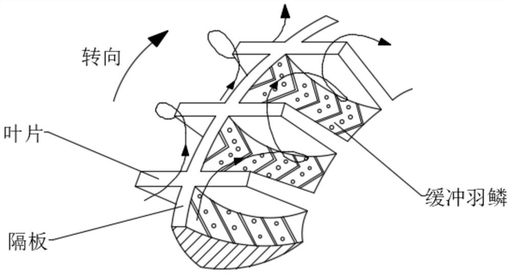 Treatment method for high-cavitation peripheral pump impeller