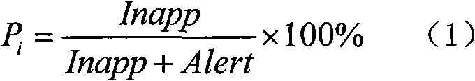 Evaluation and test method for short term collision alert in air traffic control automation system