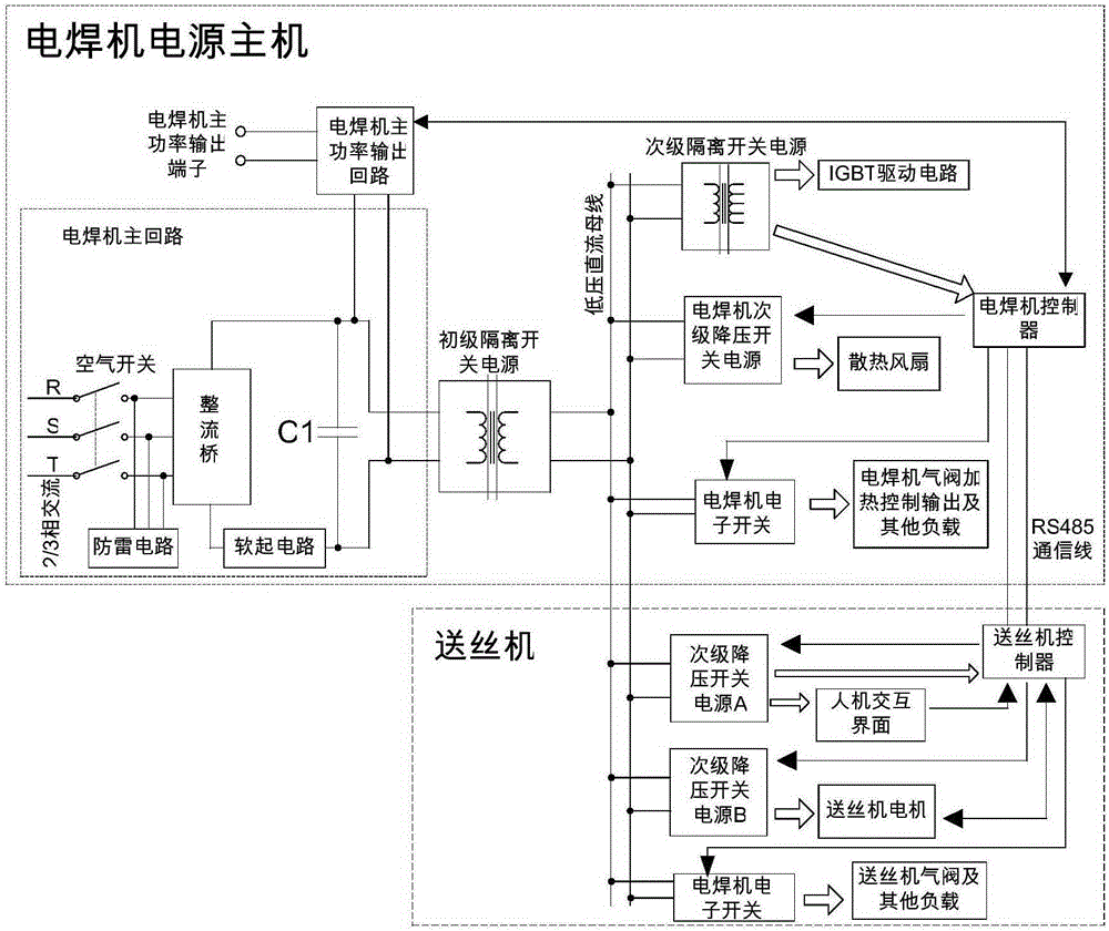 Cascaded welding machine power supply topology