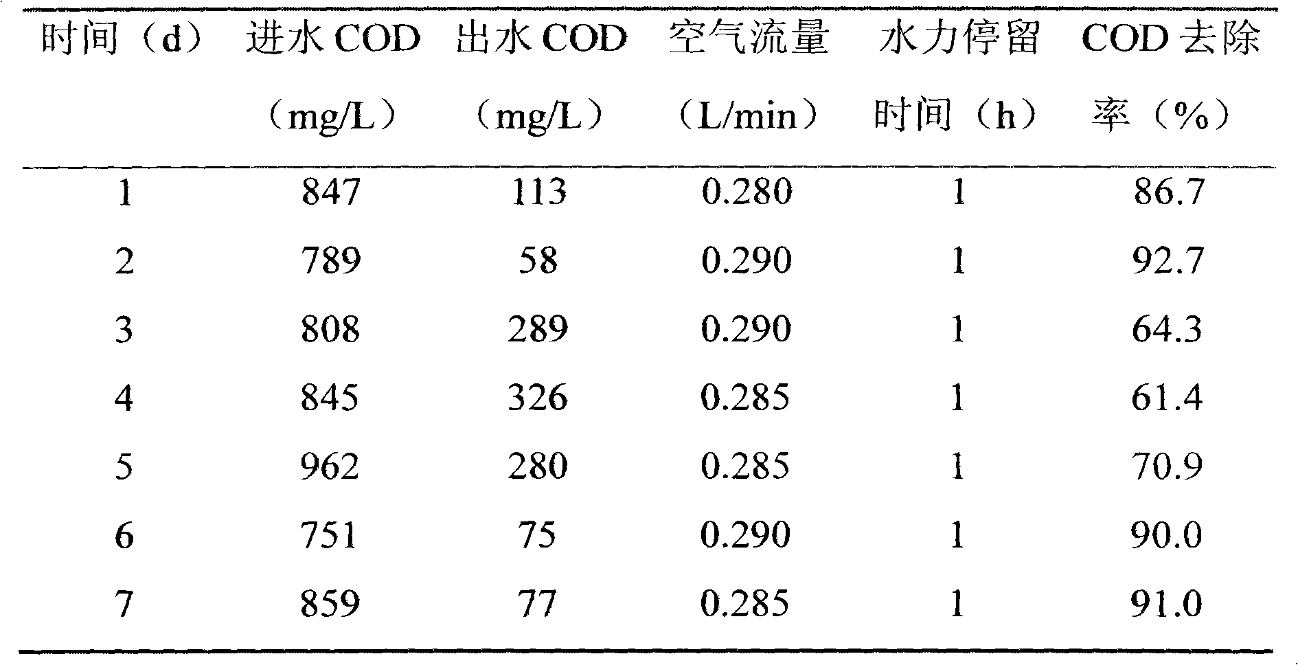 Film forming method for biological carrier in internal circulation bioreactor