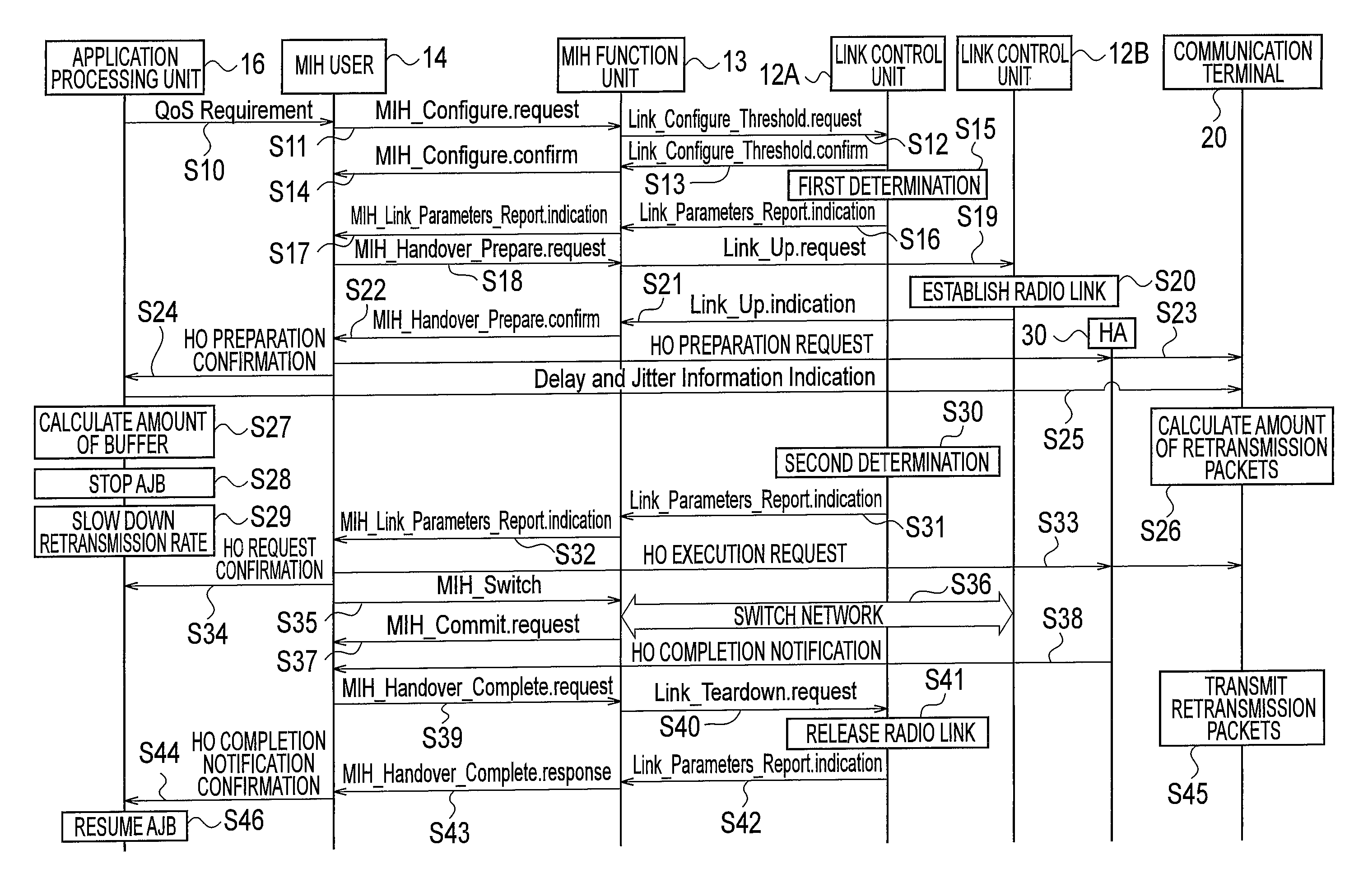 Radio terminal and communication terminal