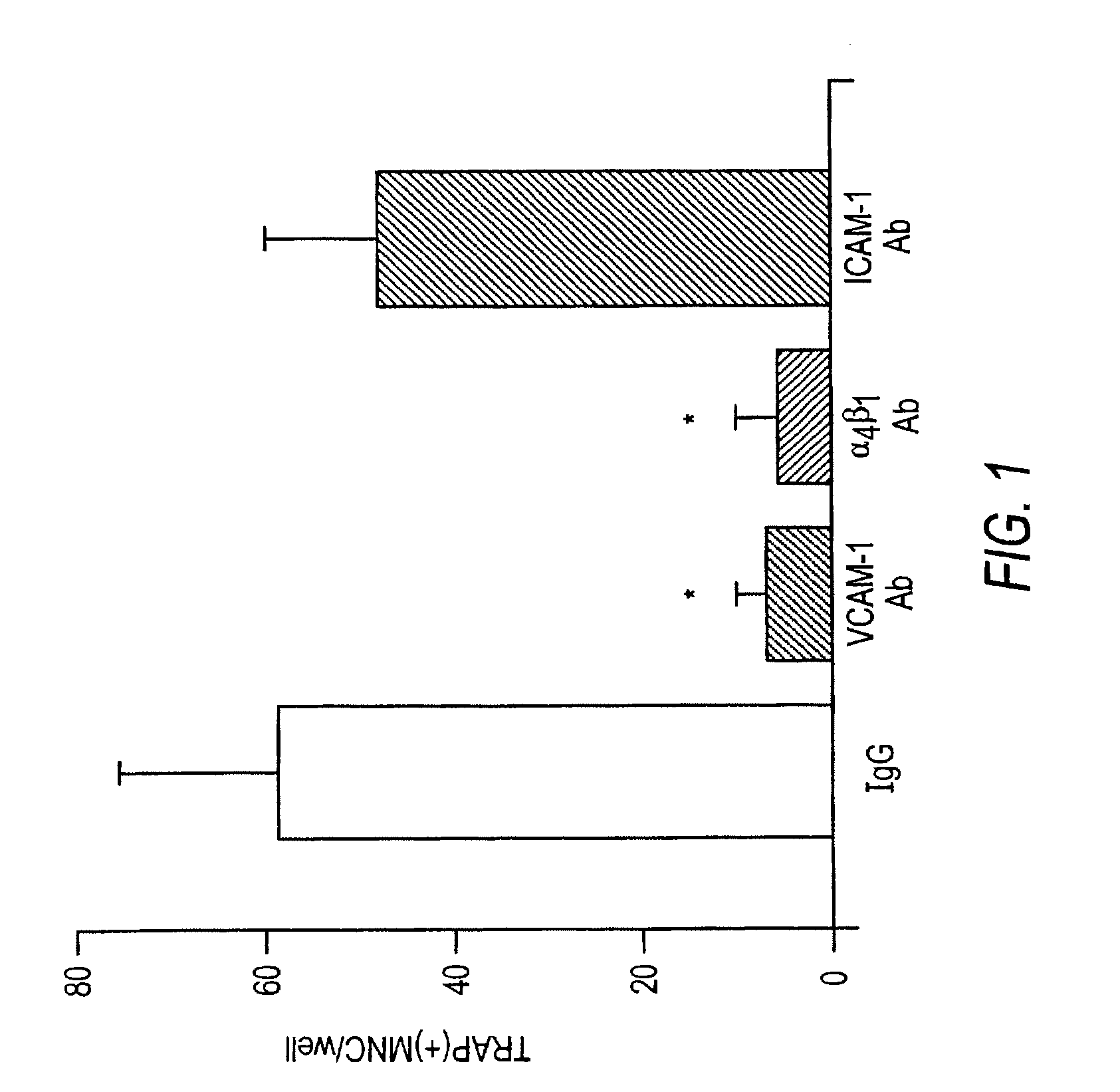 Methods of treating multiple myeloma and myeloma-induced bone resorption using integrin antagonists