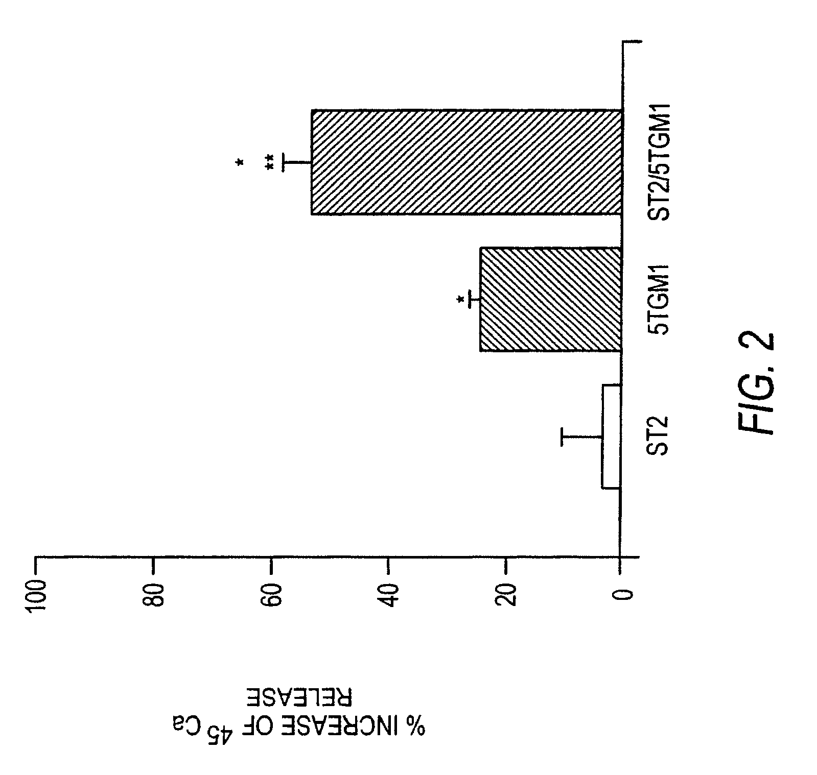 Methods of treating multiple myeloma and myeloma-induced bone resorption using integrin antagonists