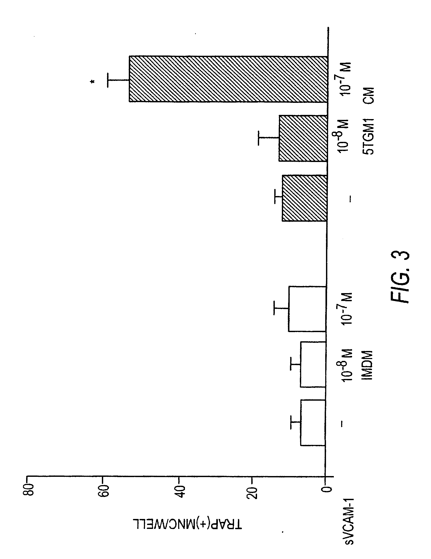 Methods of treating multiple myeloma and myeloma-induced bone resorption using integrin antagonists