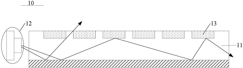 Backlight source, display device and control method thereof