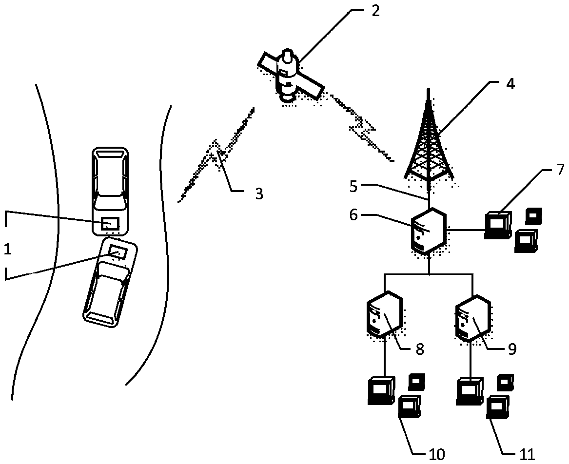 Intelligent passenger injury monitoring platform and method based on Internet of vehicles