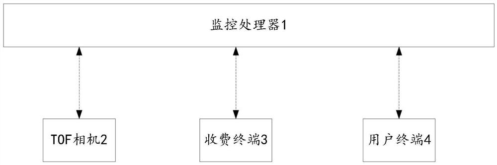 A traffic monitoring and early warning method and system for expressways