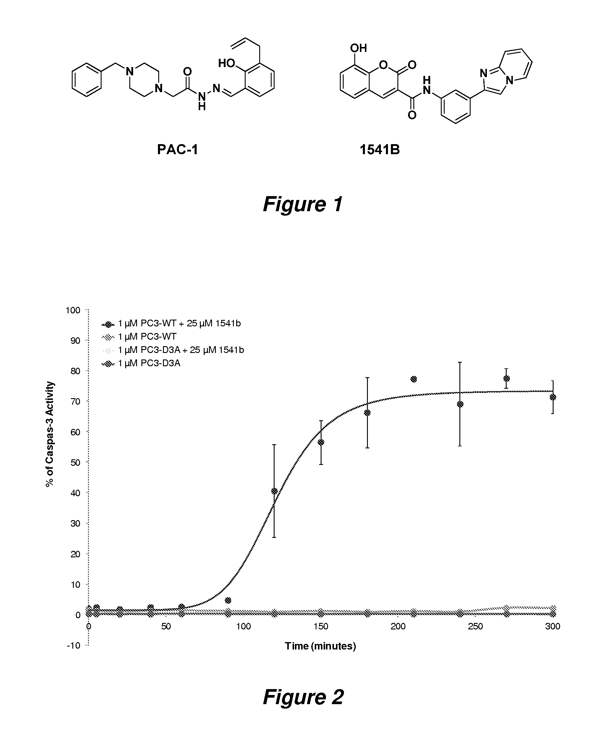 Potent anticancer activity via dual compound activation