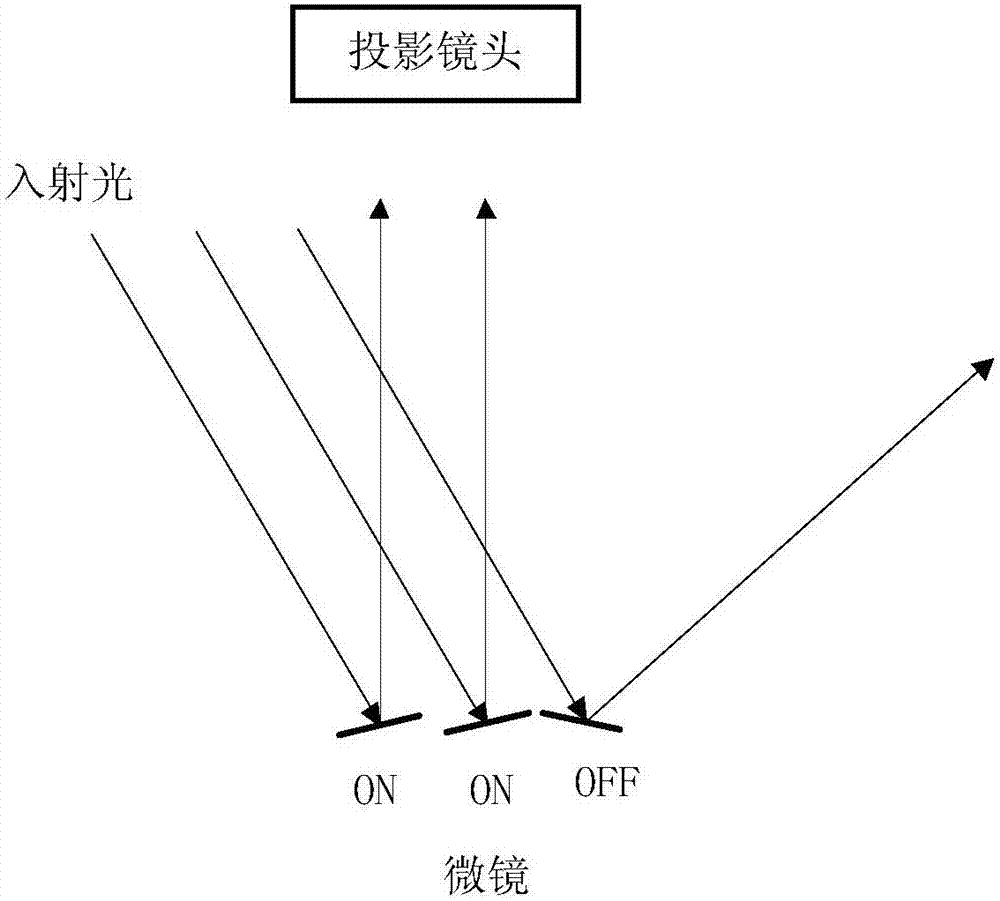 Projection system