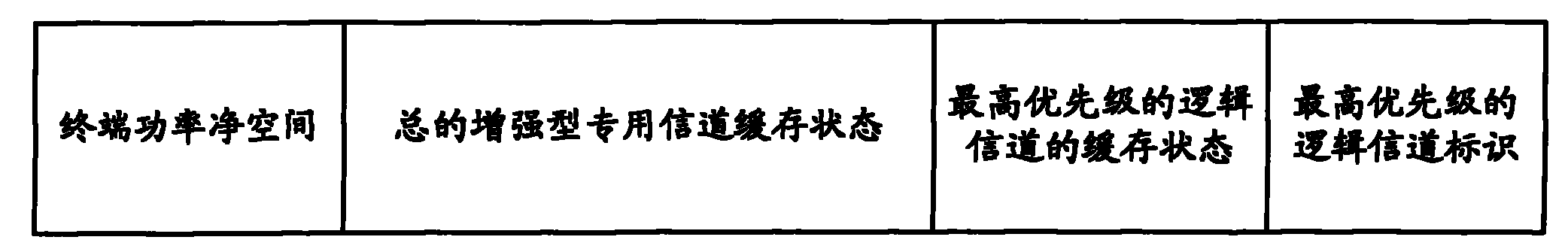 Method and system for reporting scheduling information